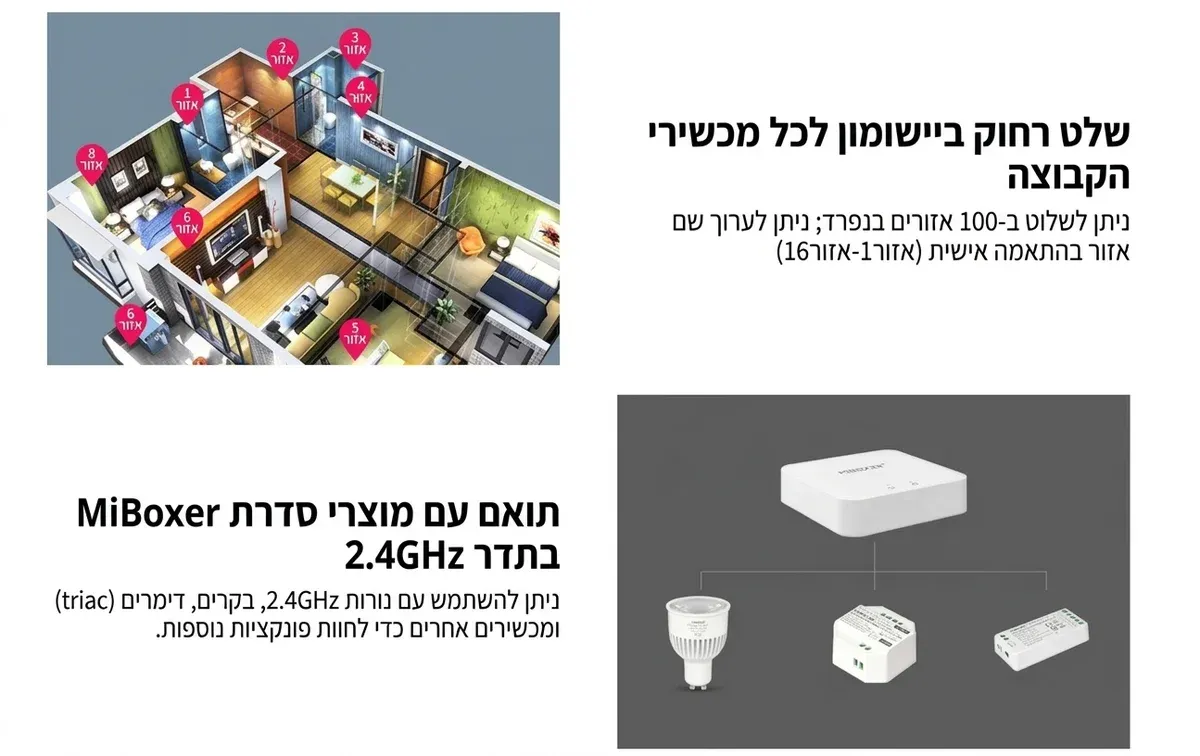 בקר גשר חכם לבן מי־לייט